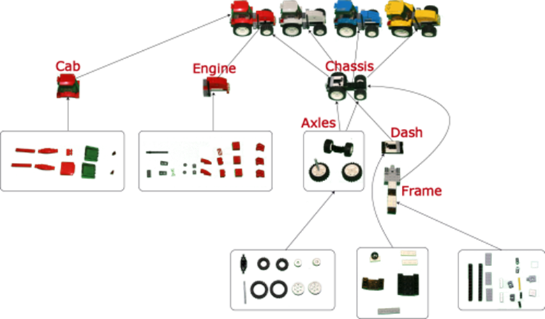 Individual Projects Handled - Our Expertise