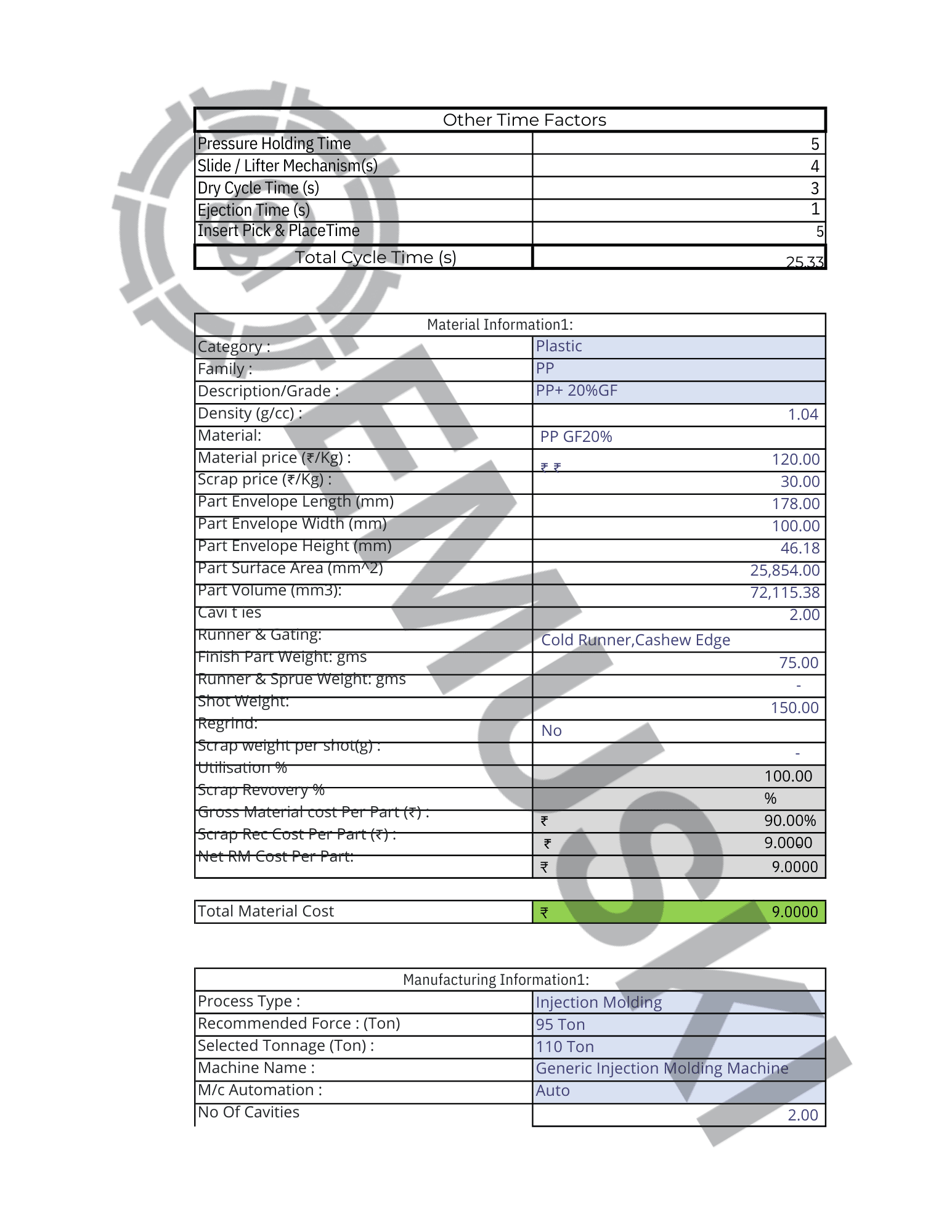 Cost Breakdown Analysis Report - Page 5