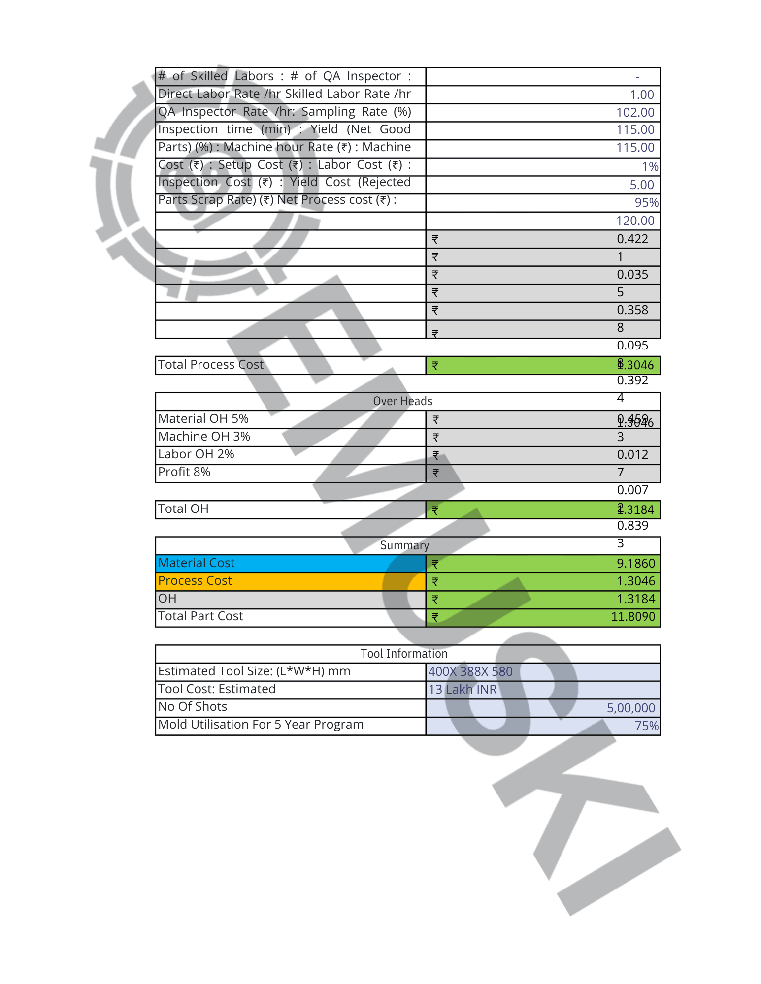 Cost Breakdown Analysis Report - Page 7